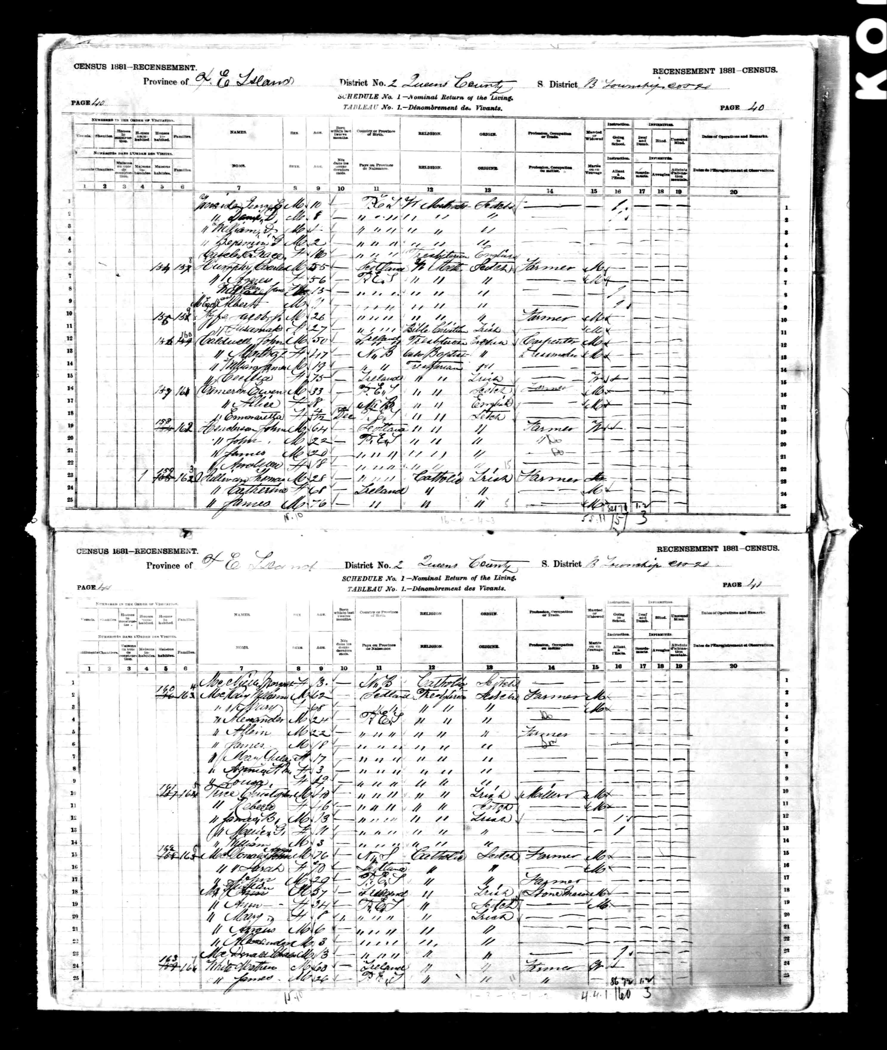 Charles Humphry 1881 Census
